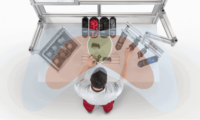 Ergonomía industrial