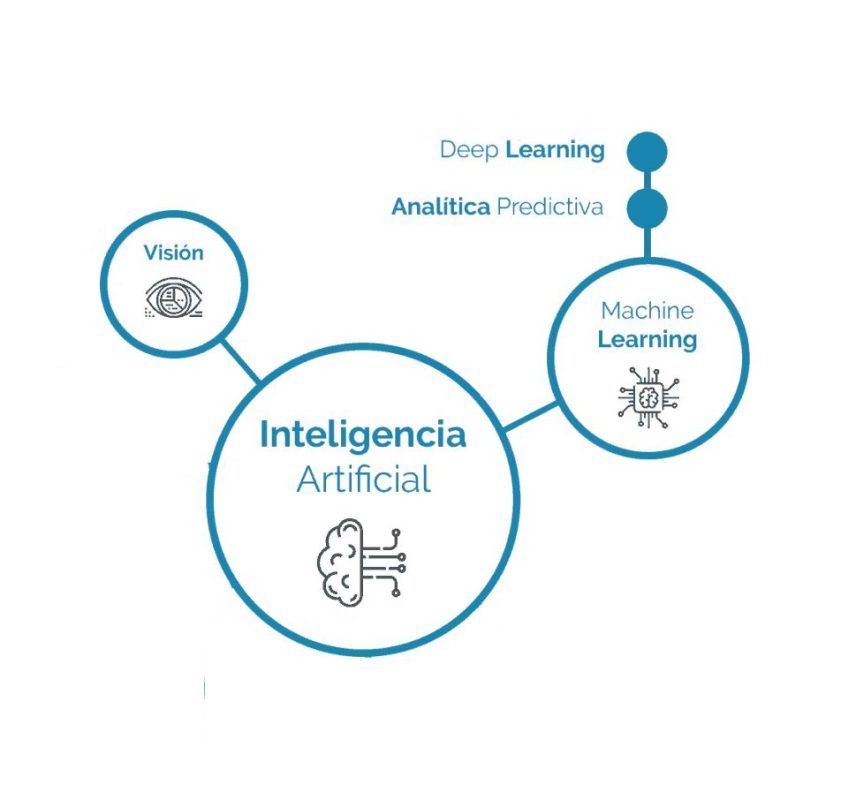 Qué Es Deep Learning Vision Y Cómo Mejora Los Procesos Industriales ...